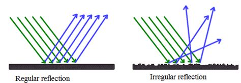 write the definition of regular reflection and irregular reflection.