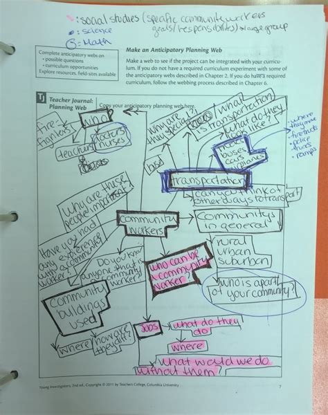 Project Approach Examples – Parent PhD