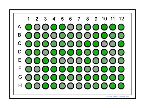 “ELISA Redux” 96-Well Plate Cryptography Challenge – 88 Proof Synth Bio Blog