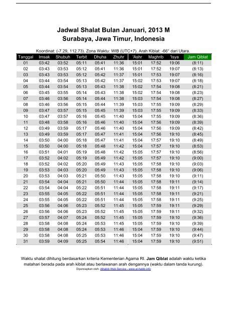 Yuk Simak Jadwal Adzan Maghrib Surabaya Hari Ini Terlengkap - Cek Jadwal Terbaru