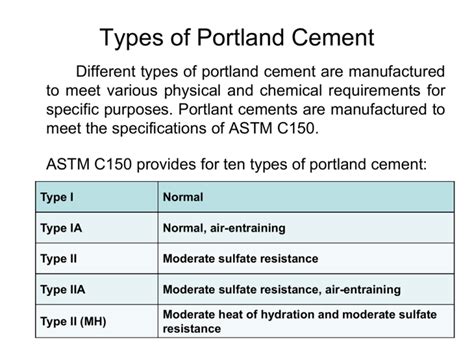 White Portland Cements