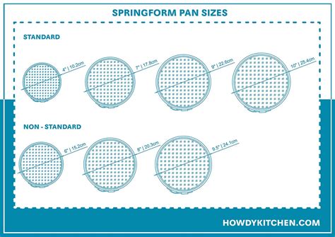 Standard Springform Pan Sizes (with Drawings) - HowdyKitchen