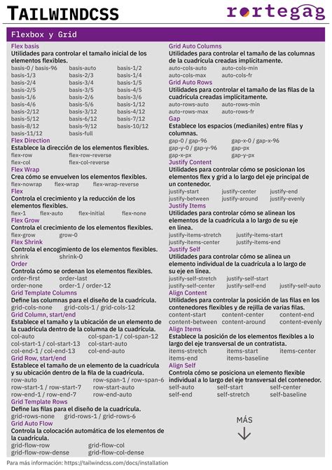 Cheatsheet TailwindCSS - rortegag.com