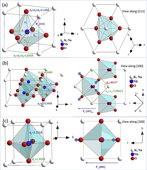 Crystal structures of the KNNS-xLNNS-BNZ-CT ceramics with x ¼ 0, (a)... | Download Scientific ...