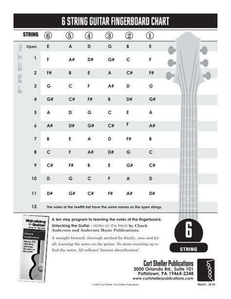 6 STRING GUITAR FINGERBOARD CHART - Curt Sheller