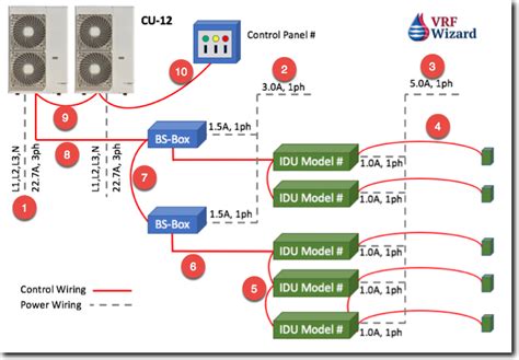 Block Diagram Of Vrf System Vrf Wiring Fujitsu Connection Fu