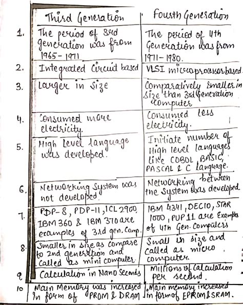 Difference between third generation computer and fourth generation ...