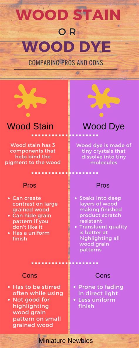 Wood Stain or Wood Dye in 2023 | Staining wood, Wood oil finish, Stain