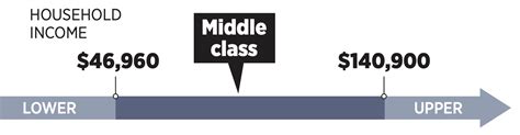 The endangered middle class | The Spokesman-Review