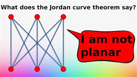 6 Facts You Must Know About Jordan Curve Theorem - Facts.net