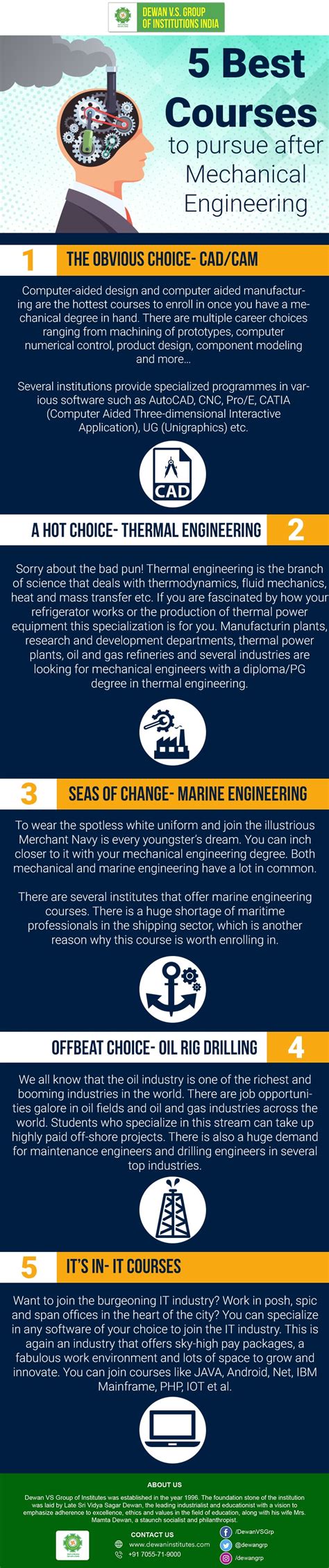 5 Best Courses To Pursue After Mechanical Engineering