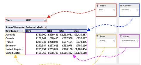 Microsoft Excel Pivot Tables - Learn Live Online