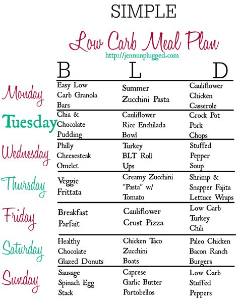 Pin on Elimination diet recipes