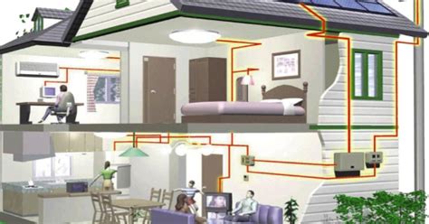 Cómo se calcula las instalaciones eléctricas de una casa