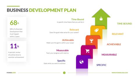 Business Development Strategy Plan Template