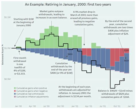 Visualizing the 4% Rule. The 4% rule is a popular retirement… | by ...