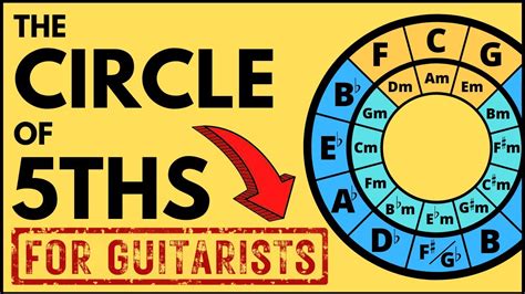 The Circle of Fifths Explained for Guitar | How to ACTUALLY Understand ...