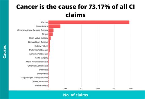 7 Worrying Critical Illness Statistics in Singapore (2024)