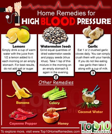 Home Remedies for High Blood Pressure | High blood pressure, Blood ...