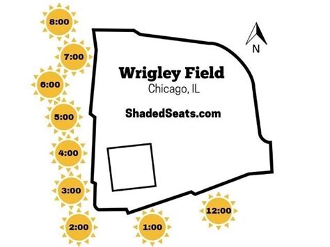 Wrigley Field Seating Chart With Seat Numbers | Two Birds Home