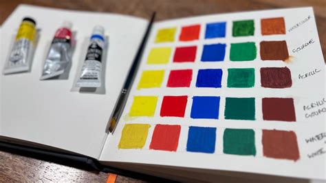 Beginner's Guide to Buying Gouache