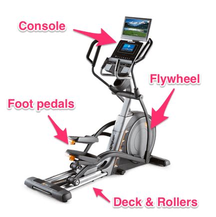 4 Elliptical Parts You Should Know