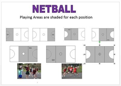 Lesson One. - Netball, Year 8, Mixed Ability.