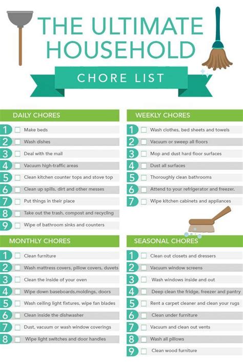 The ultimate household chore list | Cleaning hacks, House cleaning tips, House cleaning checklist