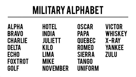 Military Alphabet Chart | Free & HD!