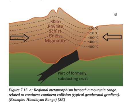 Regional Metamorphism Examples