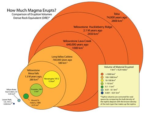 Volcanic Explosivity Index - Volcanoes, Craters & Lava Flows (U.S. National Park Service)