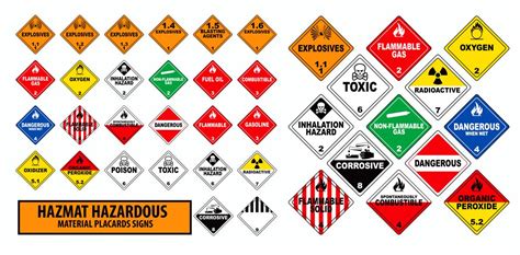 Hazmat Symbols Chart