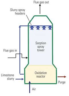 Cumi Prodorite | Manufacture of acid proof cement & FRP fabrication ...