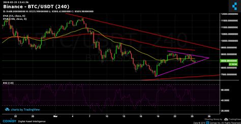 13+ Wahrheiten in Btc Usdt Binance: Последние твиты от binance (@binance).