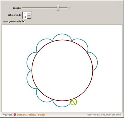 Wolfram Demonstrations Project