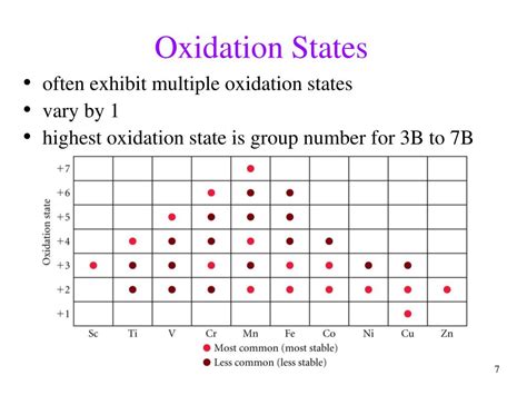 PPT - Transition Metals and Coordination Compounds PowerPoint Presentation - ID:4722560