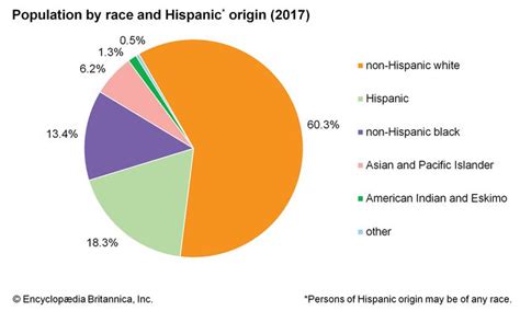 Hispanic American | people | Britannica