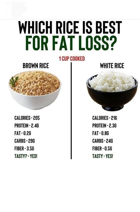 In weight loss process, can I eat rice 3 times with a minimum quantity ...