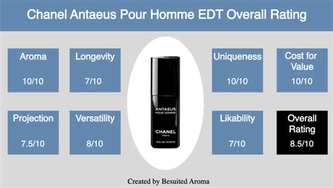 Chanel Antaeus EDT Review - Everything You Need To Know - Besuited Aroma