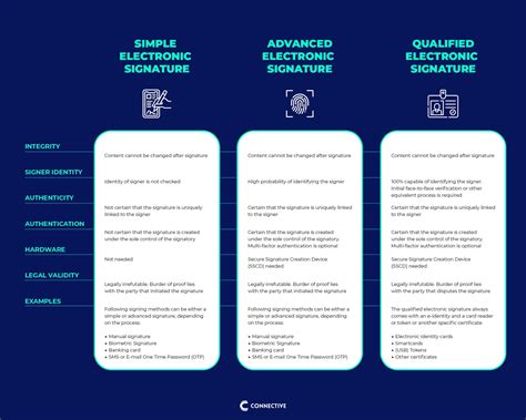 Three types of electronic signatures, choose the right one