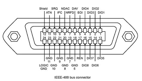 IEEE-488 GPIB HPIB CN24 Connector and IEEE 488 Cable - Knowledge ...