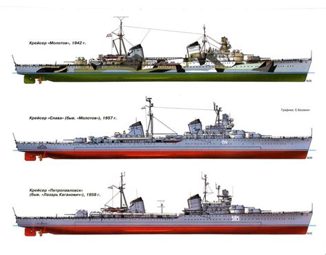 Other cruisers - крейсера | Navy ships, Naval history, Warship