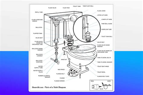 Kohler toilet tank parts diagram