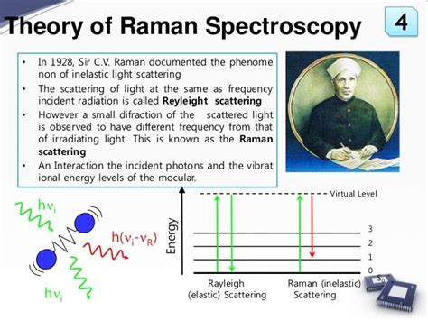 Raman spectroscopy