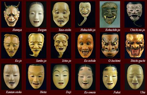 Japanese Theater: Noh Arts