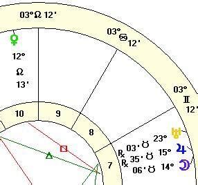 Jupiter Retrograde: September 4, 2023 - Sudden Reversal Of Fortune ...