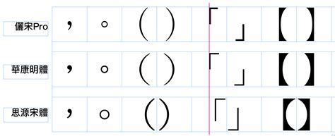 Thick Japanese bracket symbols - TeX - LaTeX Stack Exchange