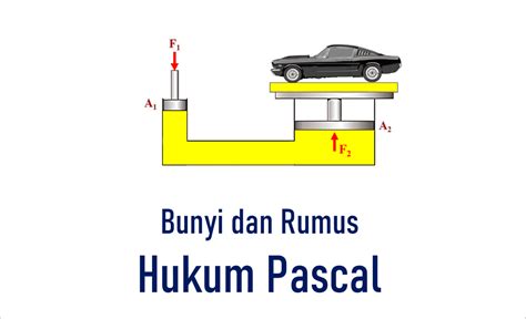 Hukum Pascal