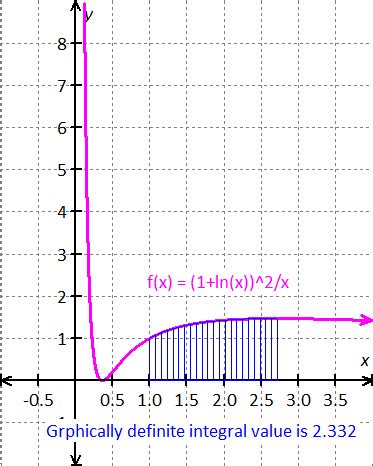 Evaluate the definite integral. Use a graphing utility to verify your result. - Mathskey.com