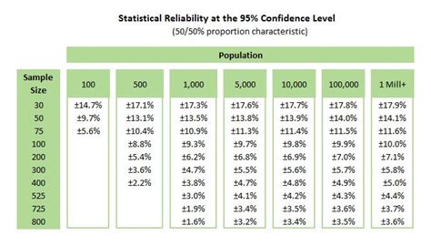 Determining market research sample size | Hardwick Research